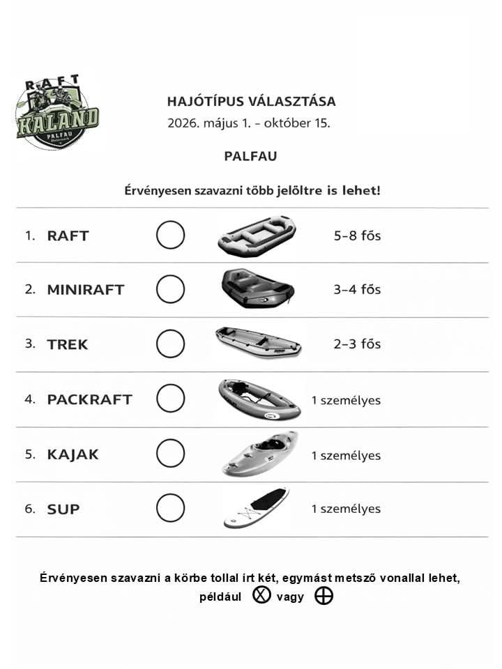 RaftKaland